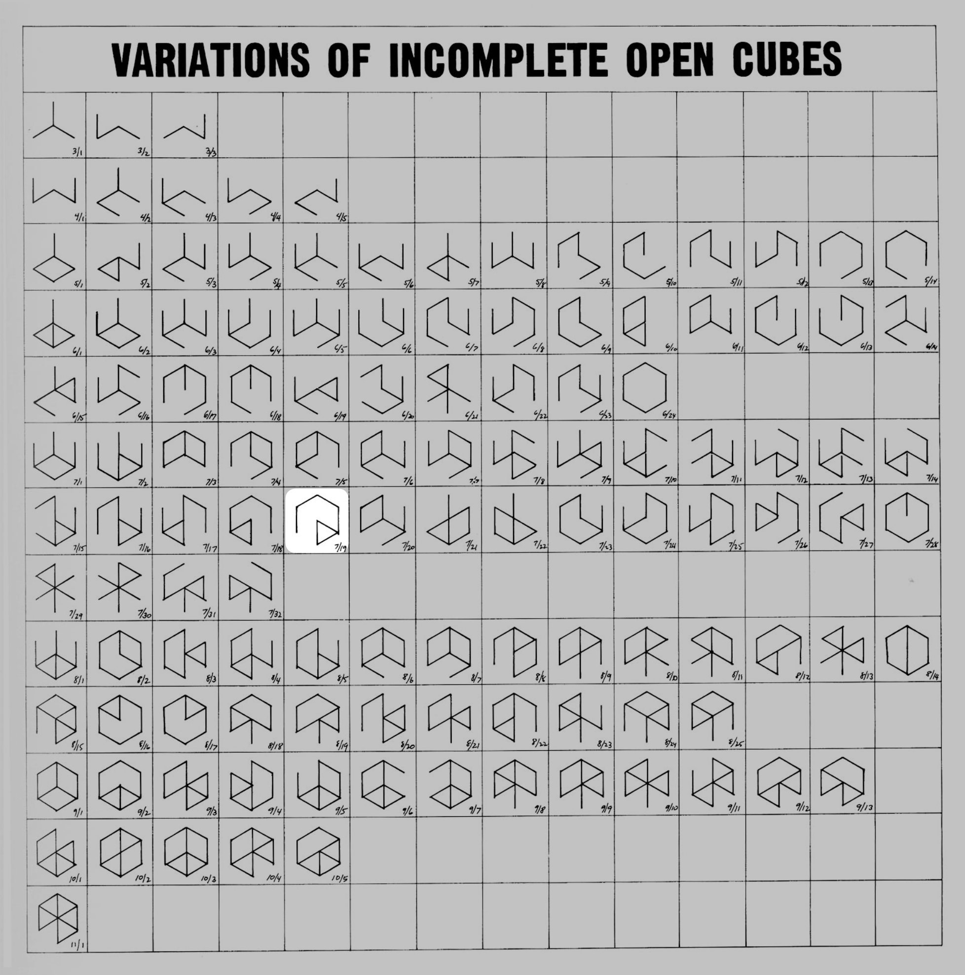 Sol LeWitt's diagram of all variations of incomplete open cubes, with the 7/19 numbered cube highlighted